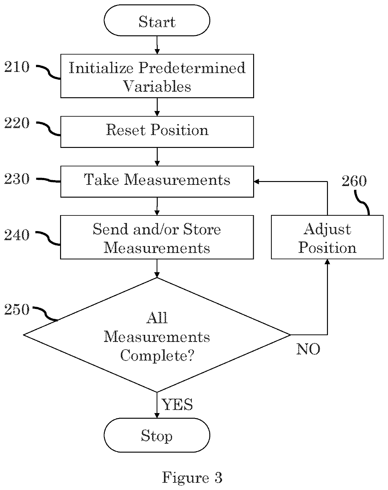 Spherical-motion average radiant temperature sensor