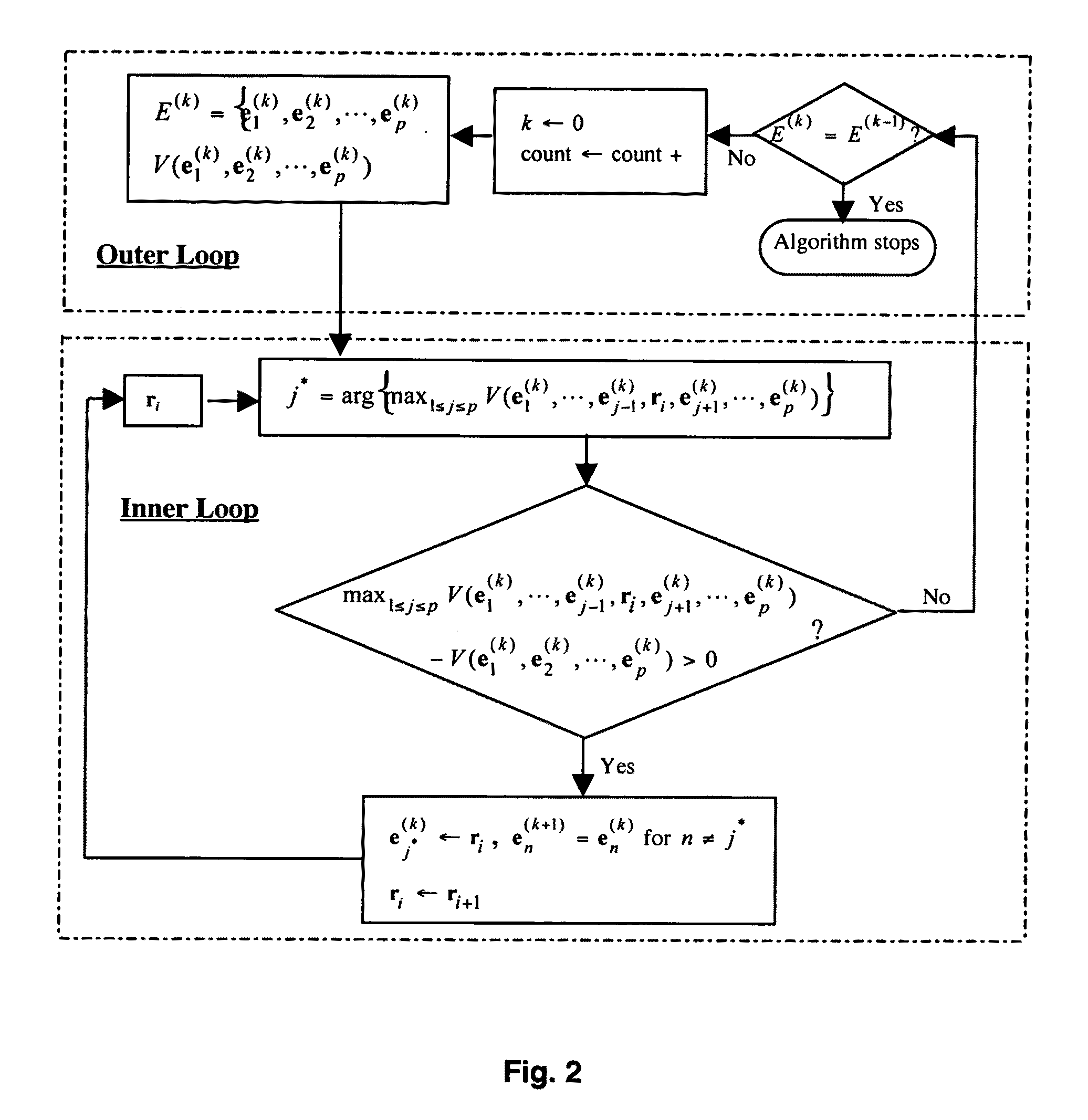 Maximum simplex volume criterion-based endmember extraction algorithms