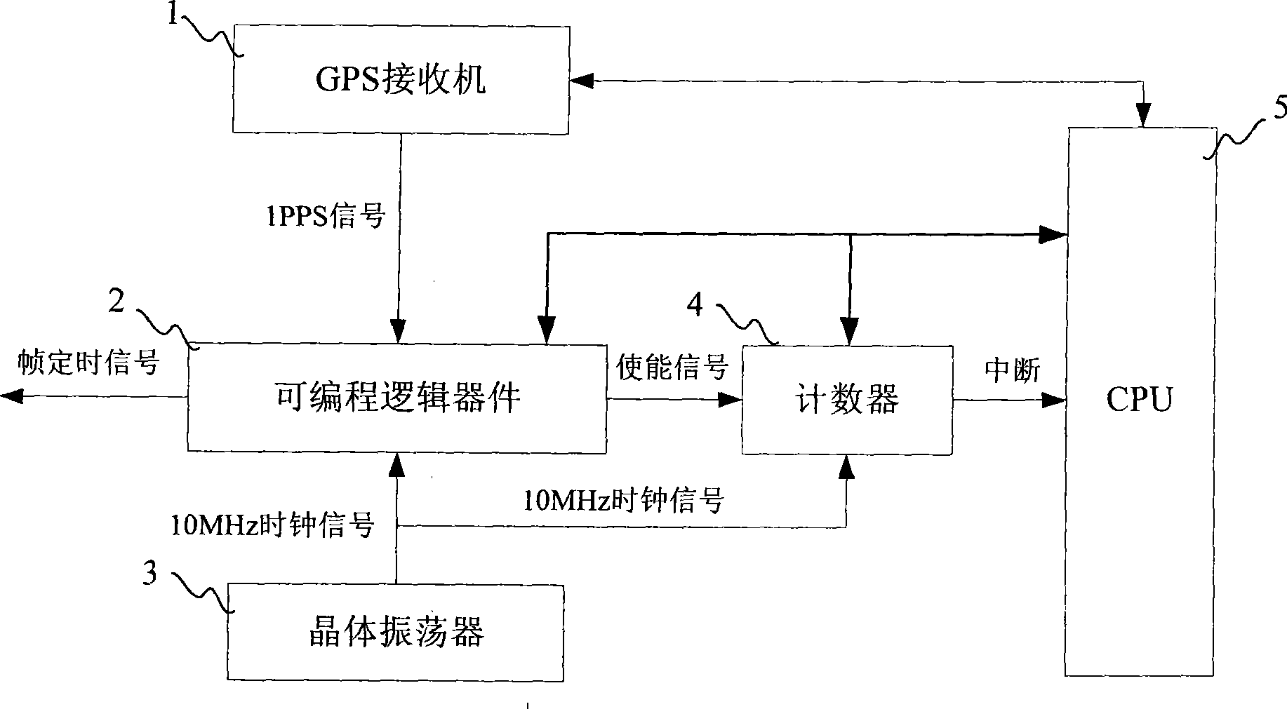 Method and apparatus for implementing TD-SCDMA base station synchronization