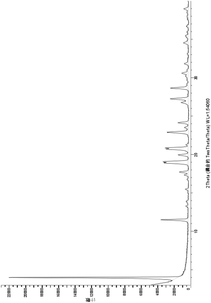 Novel crystal form of Vortioxetine hydrobromate and preparation method for novel crystal form of Vortioxetine hydrobromate