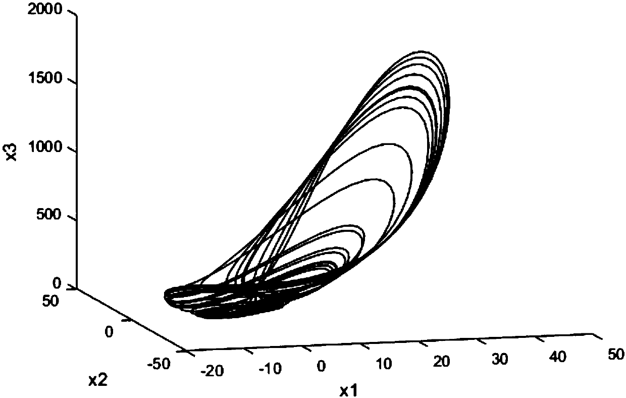 A generalized chaotic synchronization method for controlled Lu system and Genesio-Tesi system in secure communication