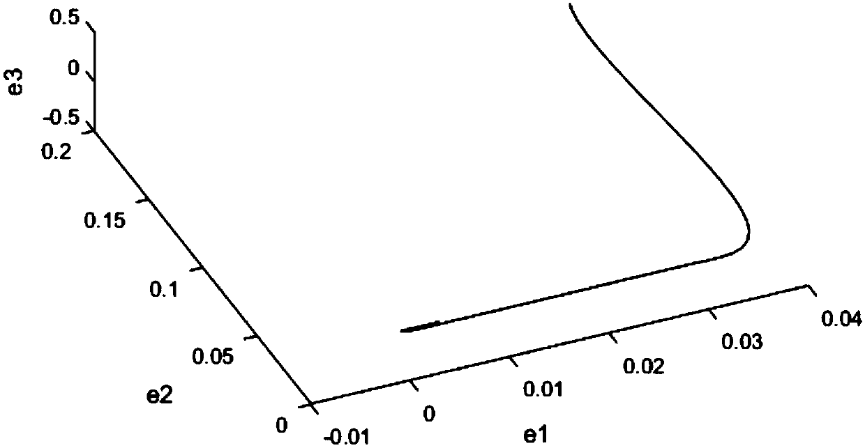 A generalized chaotic synchronization method for controlled Lu system and Genesio-Tesi system in secure communication