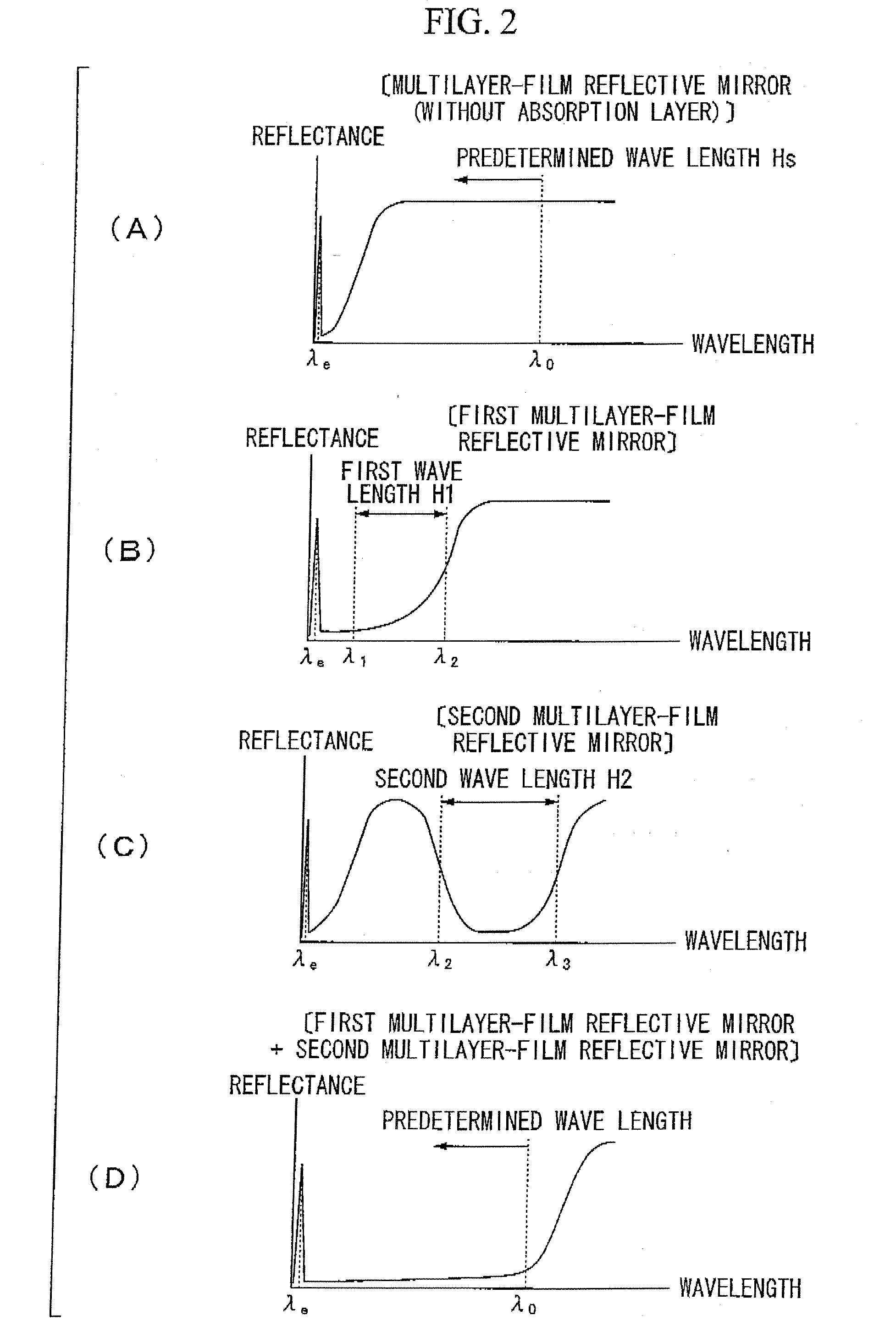 Optical apparatus, multilayer-film reflective mirror, exposure apparatus, and device