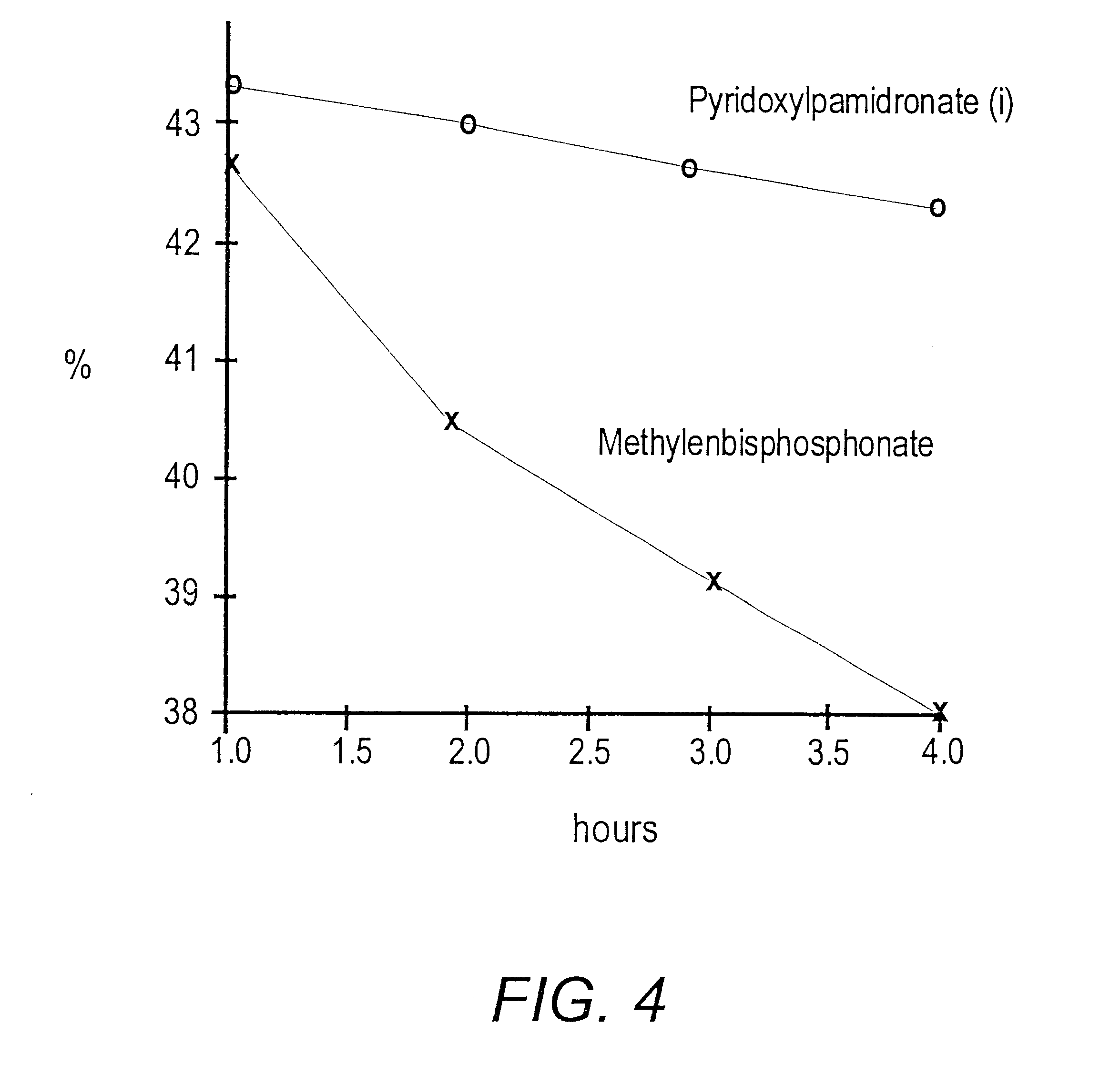 Biphosphonate conjugates and methods of making and using the same