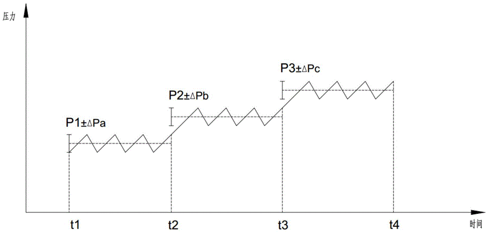 Segmental sludge high dryness pressing method