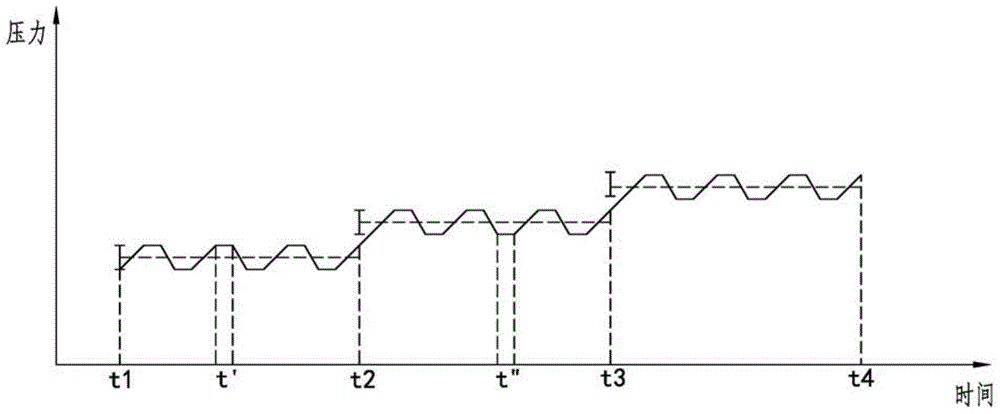 Segmental sludge high dryness pressing method