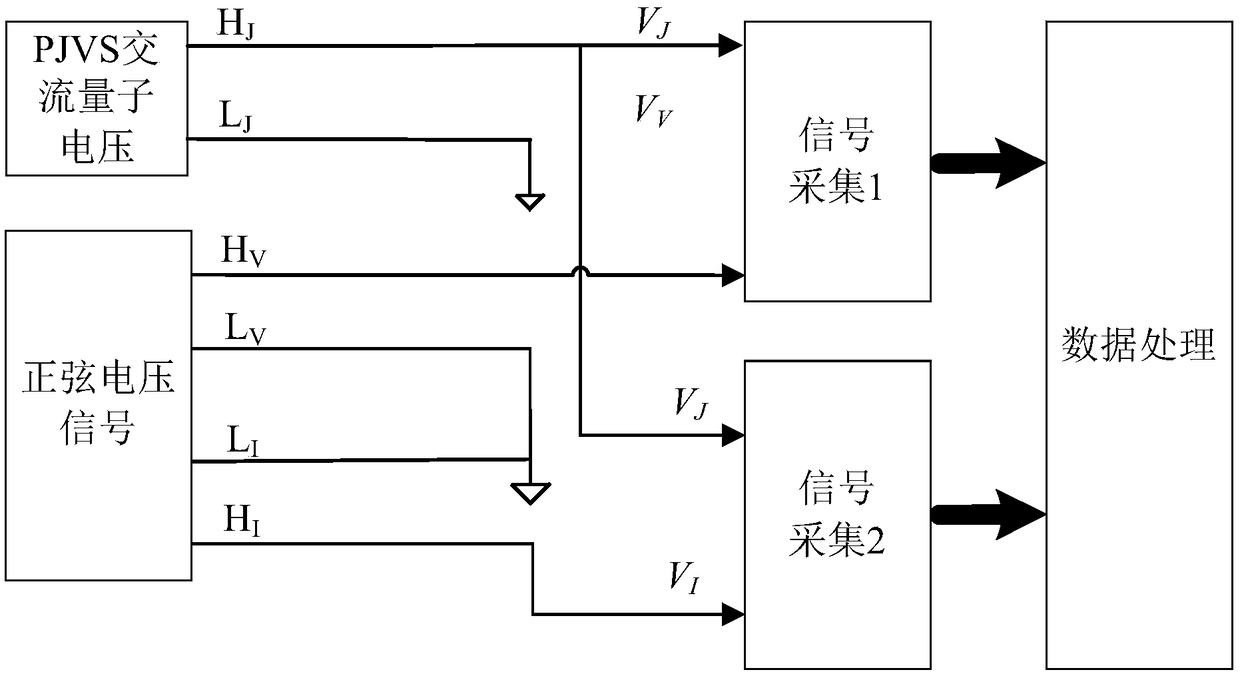 An AC power differential measurement system and method based on quantum technology