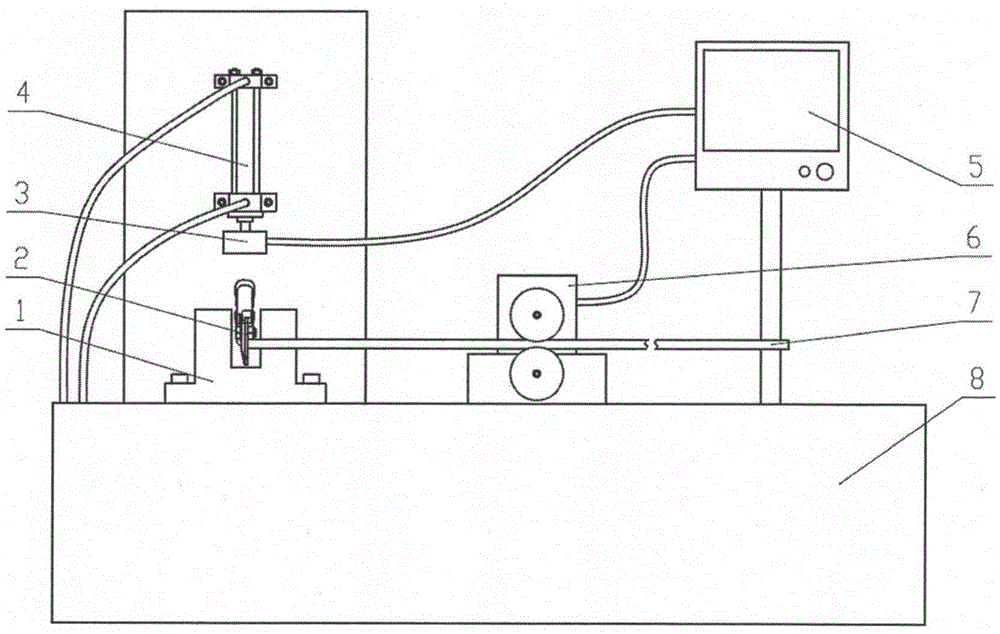 Automatic test equipment for shearing force of scissors