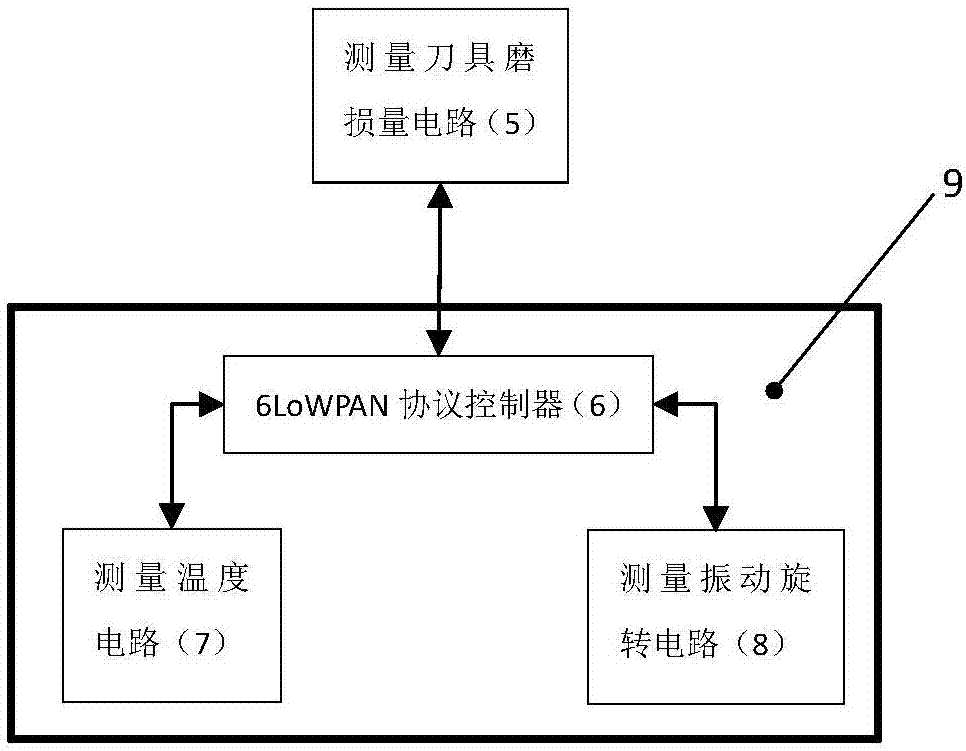 Online monitoring device for tunnel boring machine cutter and method thereof