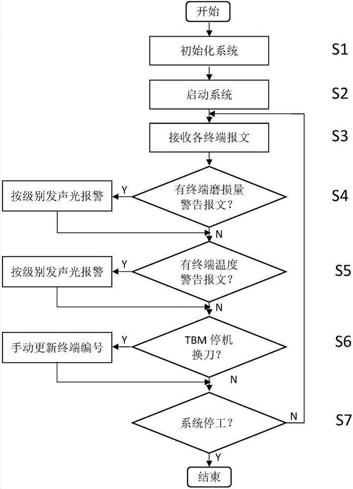 Online monitoring device for tunnel boring machine cutter and method thereof