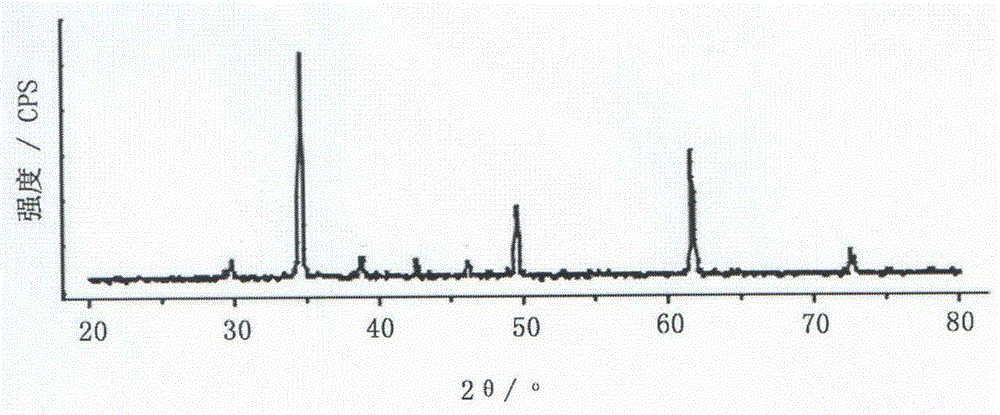 Preparation method of ultralong nanowire structure and nanoribbon structure copper calcium titanate