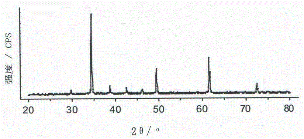 Preparation method of ultralong nanowire structure and nanoribbon structure copper calcium titanate