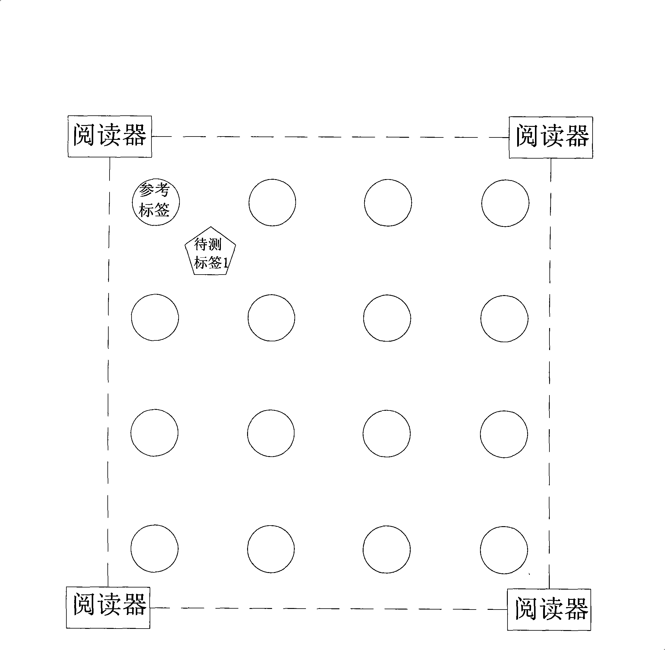 Positioning method based on wireless radio frequency recognition technology