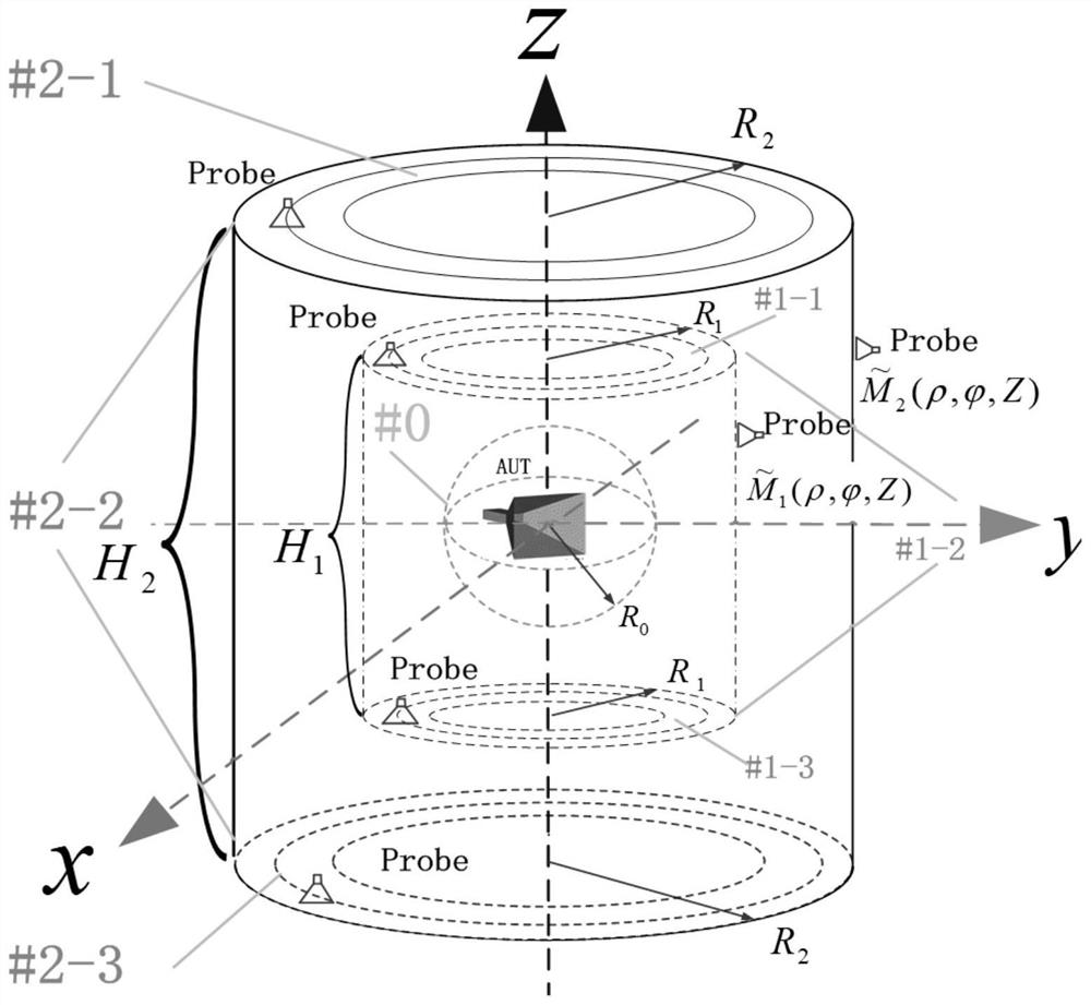 An antenna radiation characteristic acquisition method based on phase-free near-field measurement