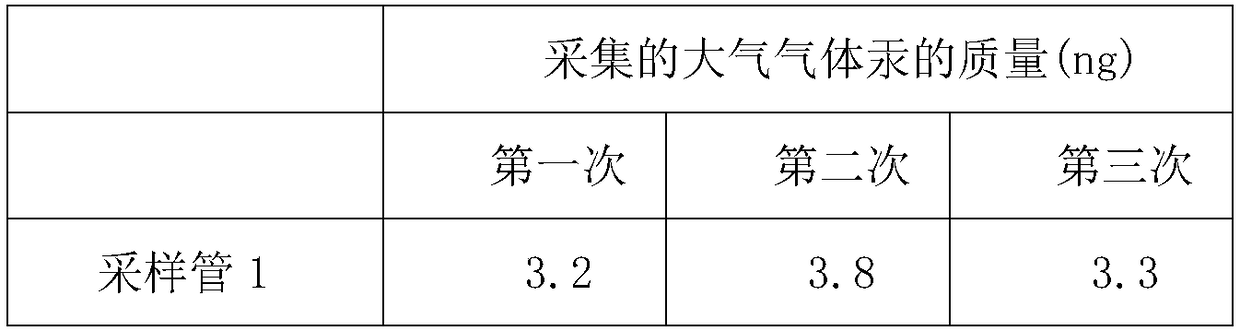 Sampling device and sampling method for massively collecting atmospheric gaseous mercury in short term