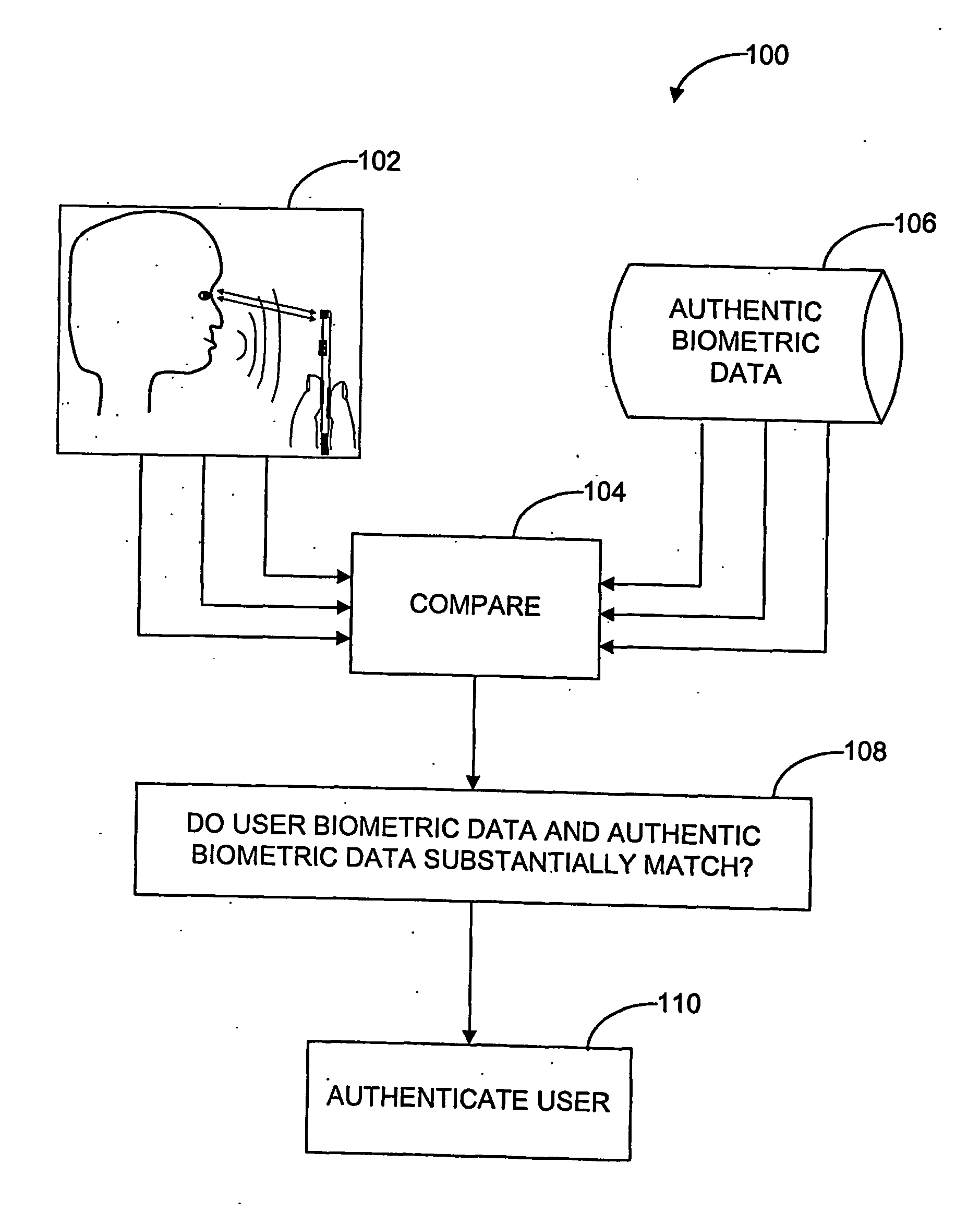 Multi-parameter biometric authentication