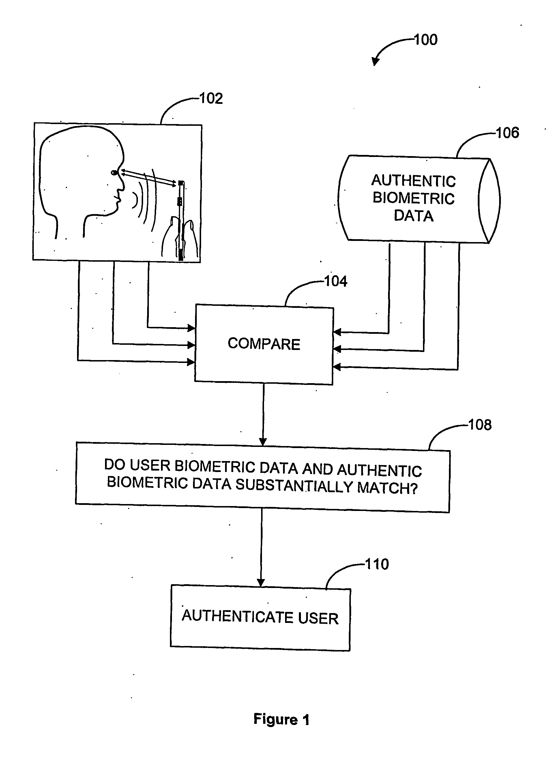 Multi-parameter biometric authentication