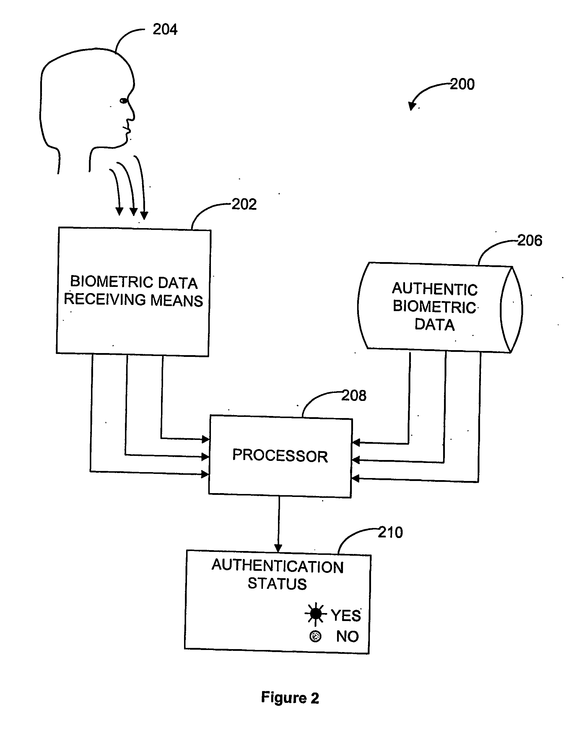 Multi-parameter biometric authentication