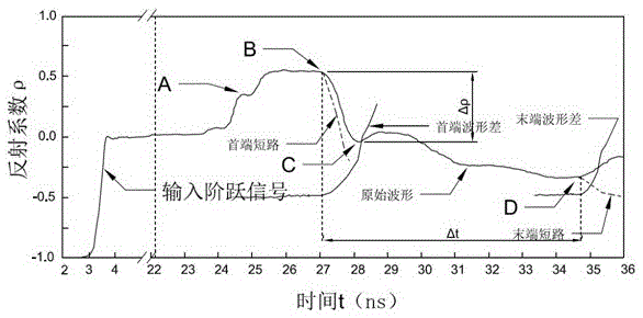 A TDR system and method suitable for extended high-saline soil moisture measurement