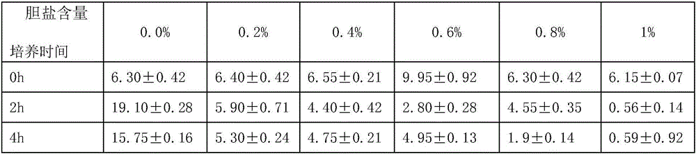 Environmentally-friendly wheat malt composite powder and preparation method thereof