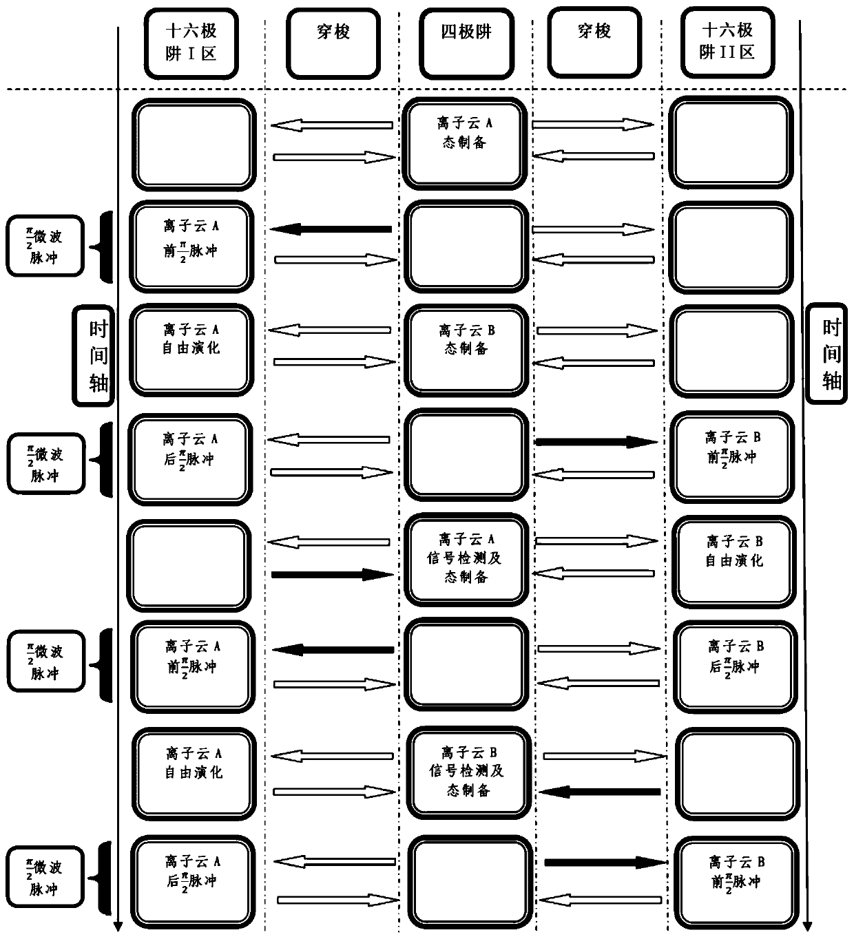 Direct-connected three-zone linear ion well and ion alternating frequency-discrimination locking method thereof