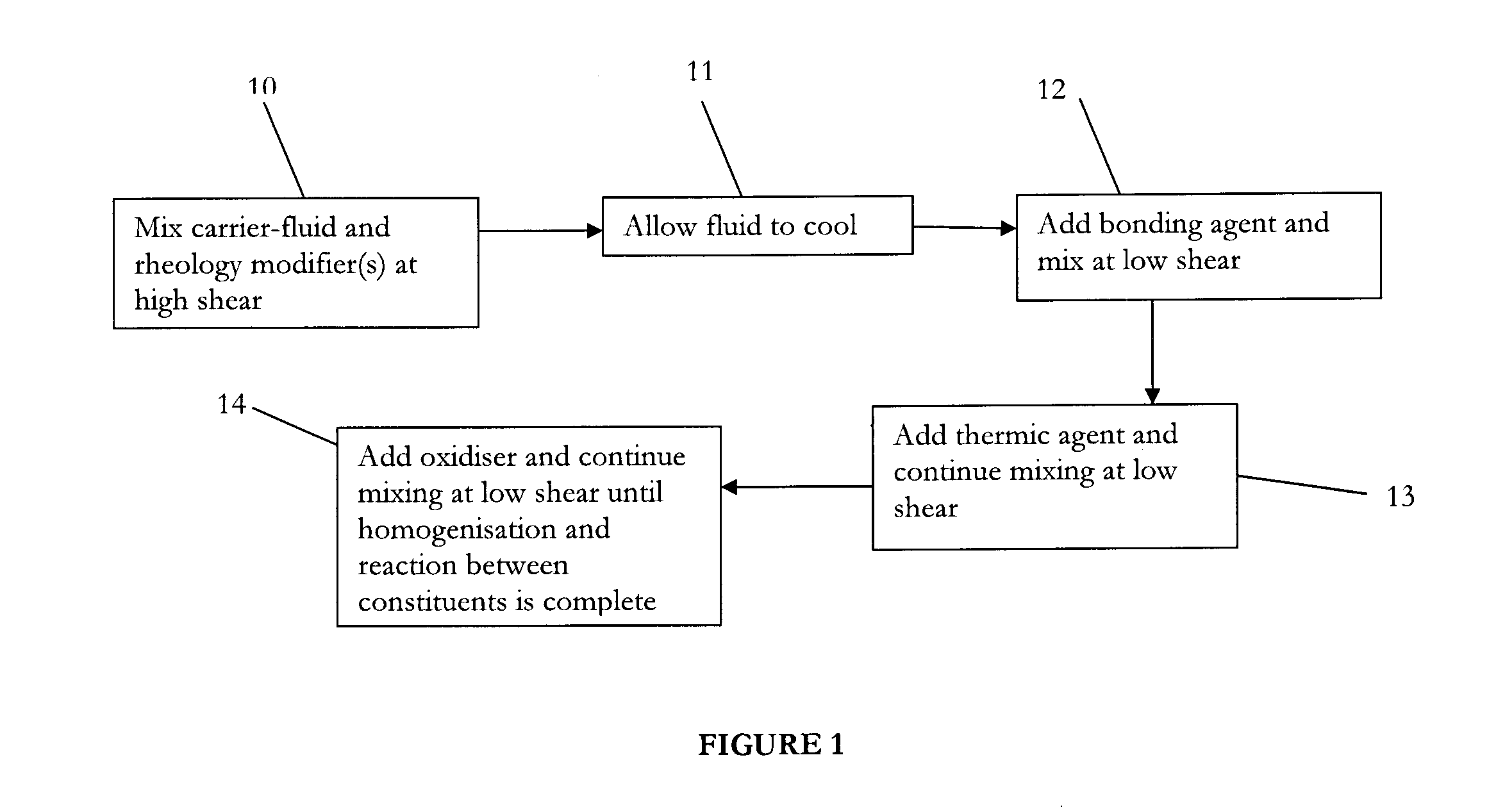 Viscous Liquid Monopropellant