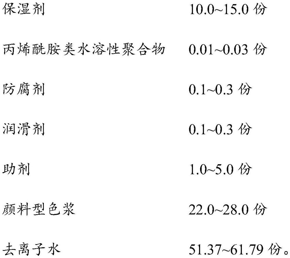 Pigment type roller pen ink capable of avoiding blurring of handwriting and preparation method thereof