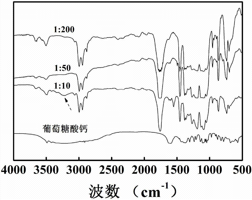 Compound with calcium gluconate grafted aliphatic polyester, method for preparing compound and application thereof