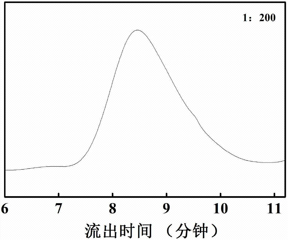 Compound with calcium gluconate grafted aliphatic polyester, method for preparing compound and application thereof