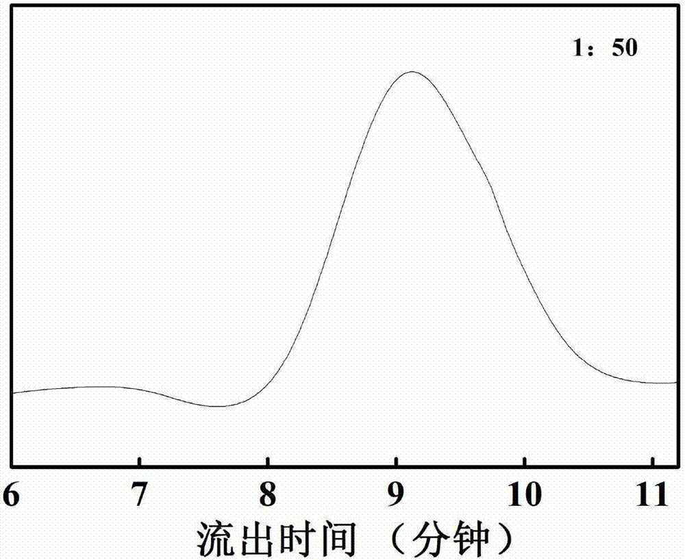 Compound with calcium gluconate grafted aliphatic polyester, method for preparing compound and application thereof