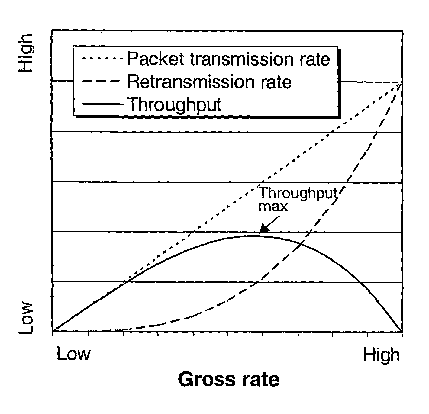 Method and system of link control