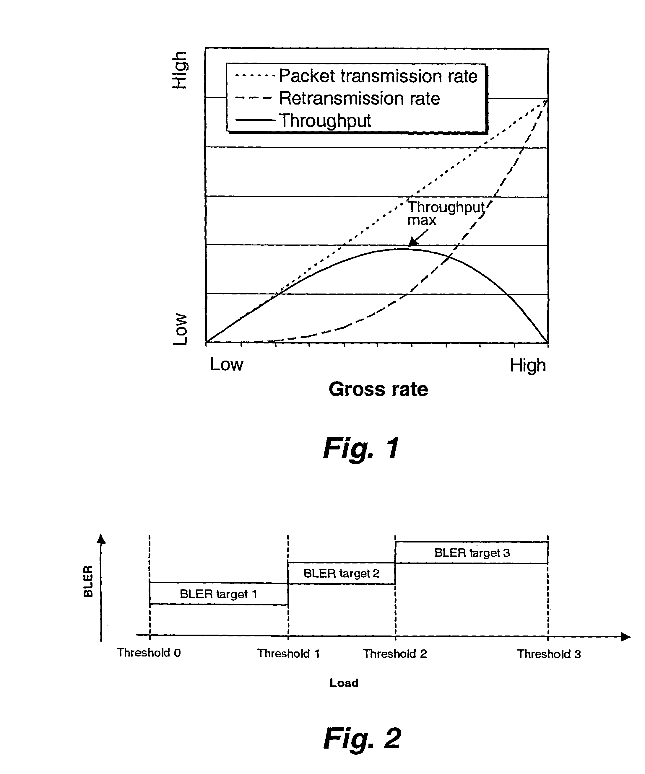 Method and system of link control