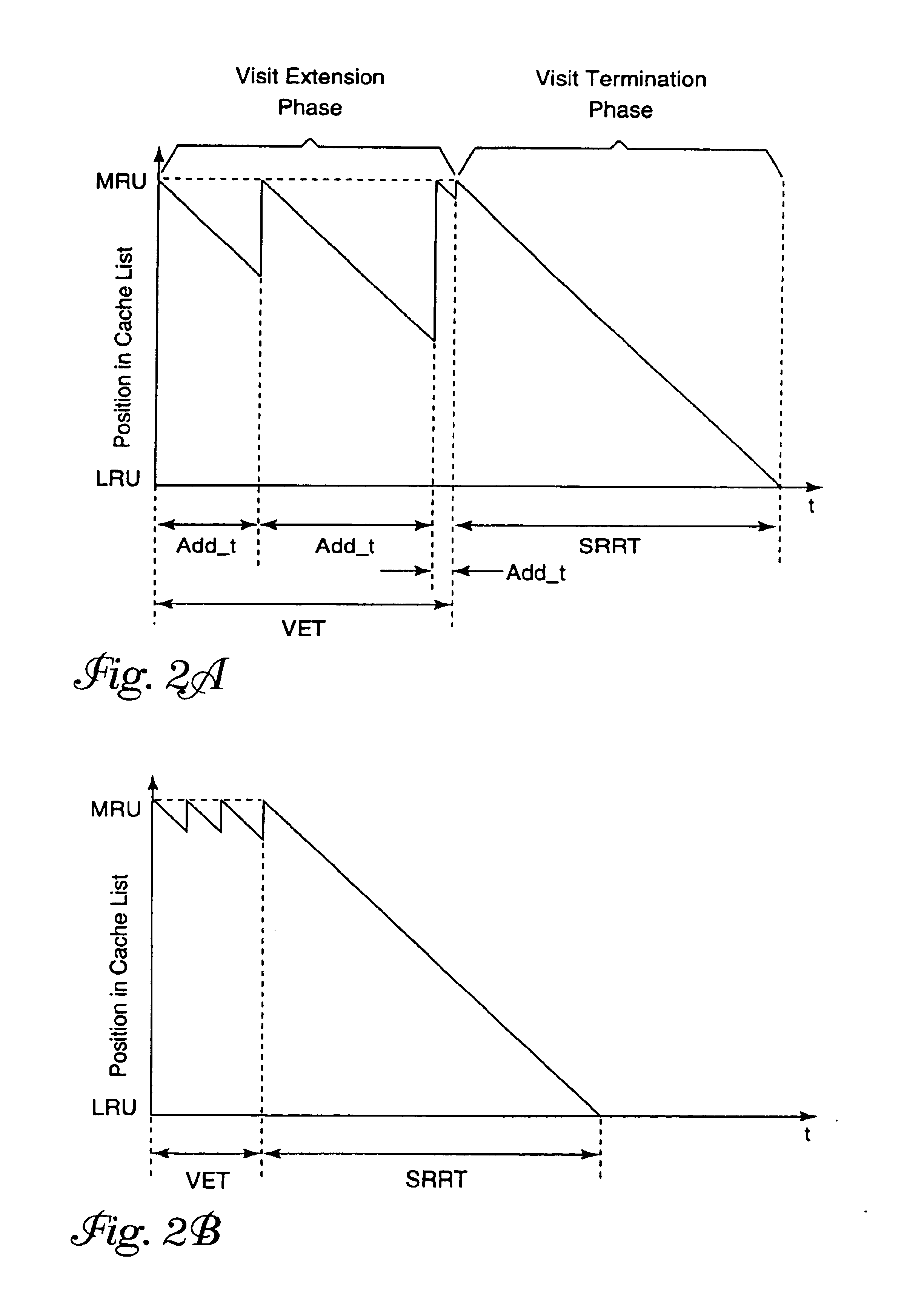 Method and apparatus for providing efficient management of least recently used (LRU) algorithm insertion points corresponding to defined times-in-cache