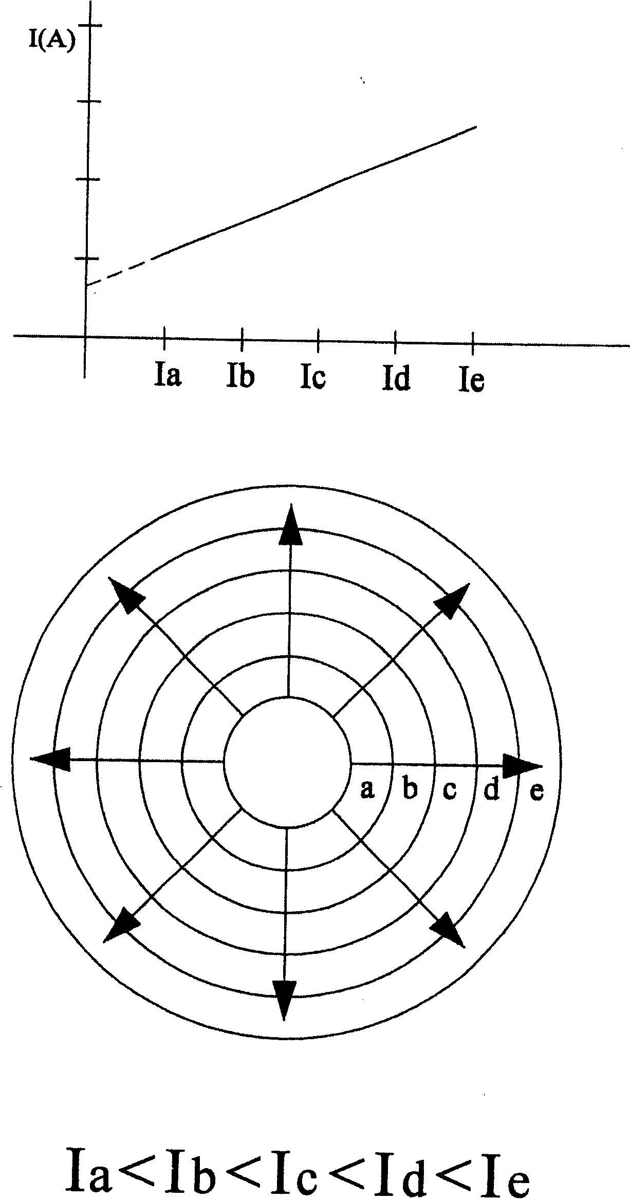 Horizontal radiation type electrolysis method and device