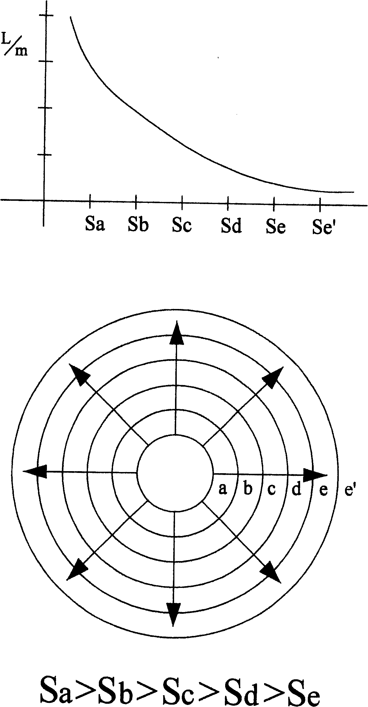 Horizontal radiation type electrolysis method and device