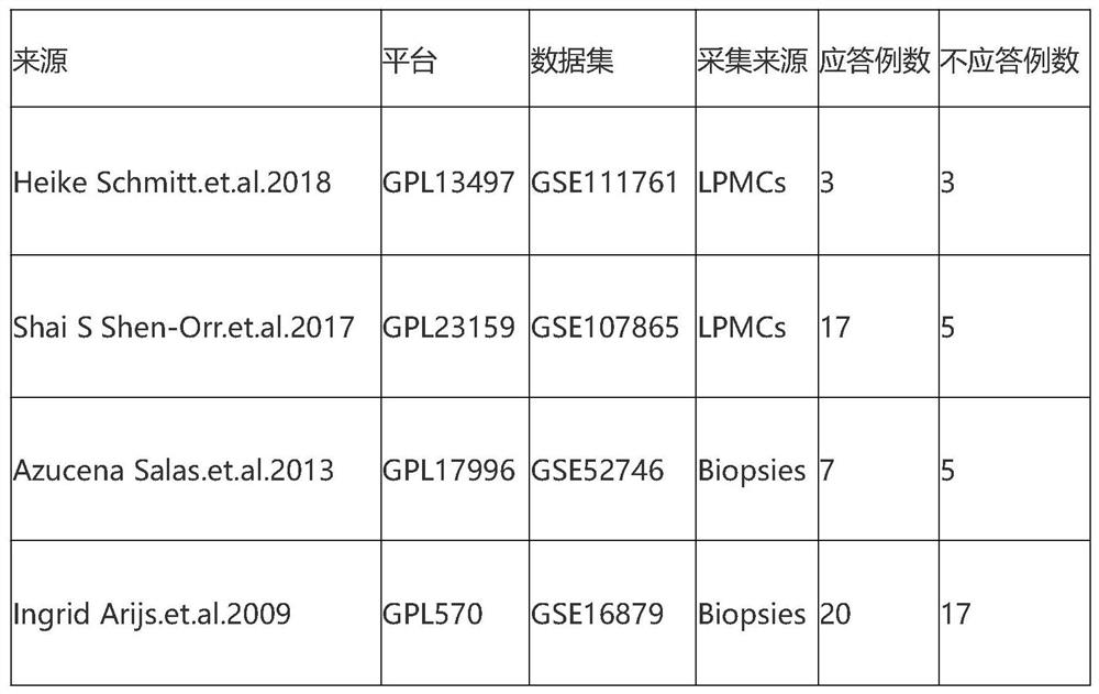 Screening method and application of gene marker for predicting treatment response of Crohn's disease