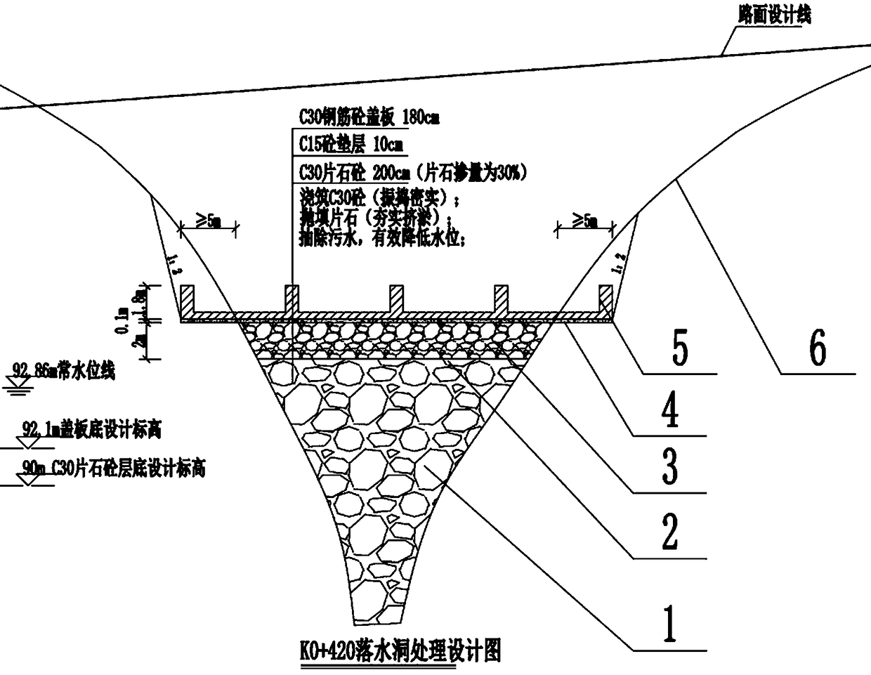 Treatment method of sinkhole in karst landform road roadbed range