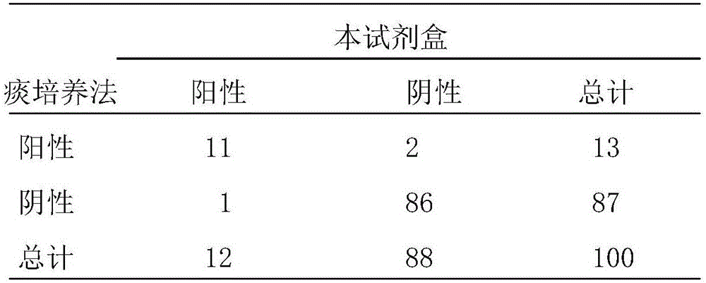 Anti-human mycoplasma pneumonia P30 protein antibody and immunochromatographic kit using antibodoy