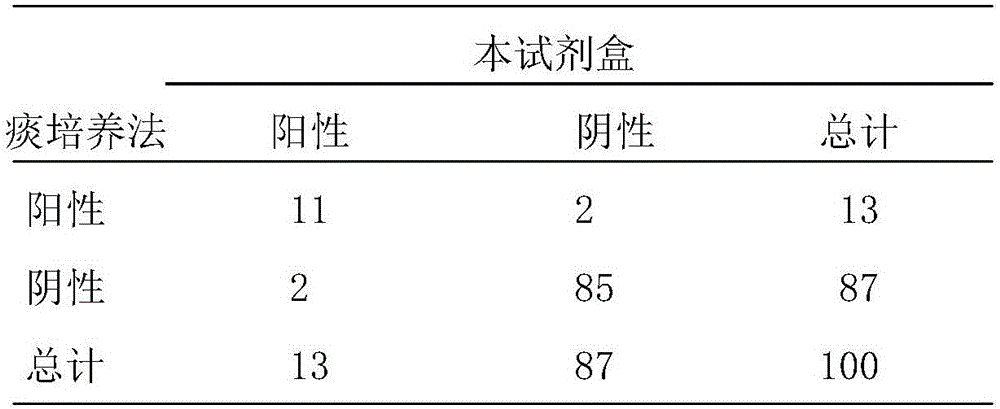 Anti-human mycoplasma pneumonia P30 protein antibody and immunochromatographic kit using antibodoy