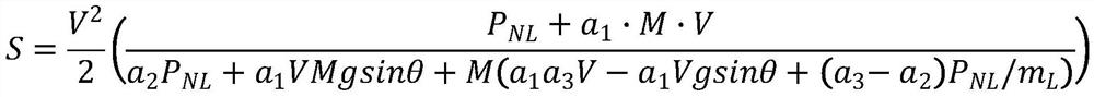 Method for measuring stop distance of escalator