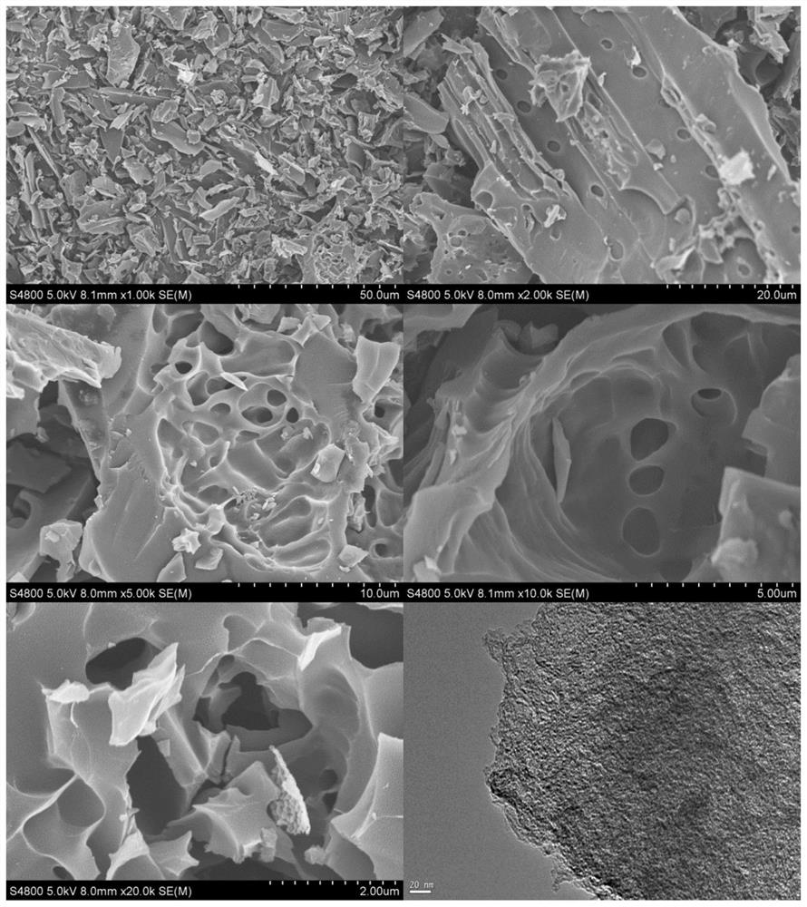 Super-capacitance carbon prepared by utilizing apple trimmed scrap branches, as well as preparation method and application thereof