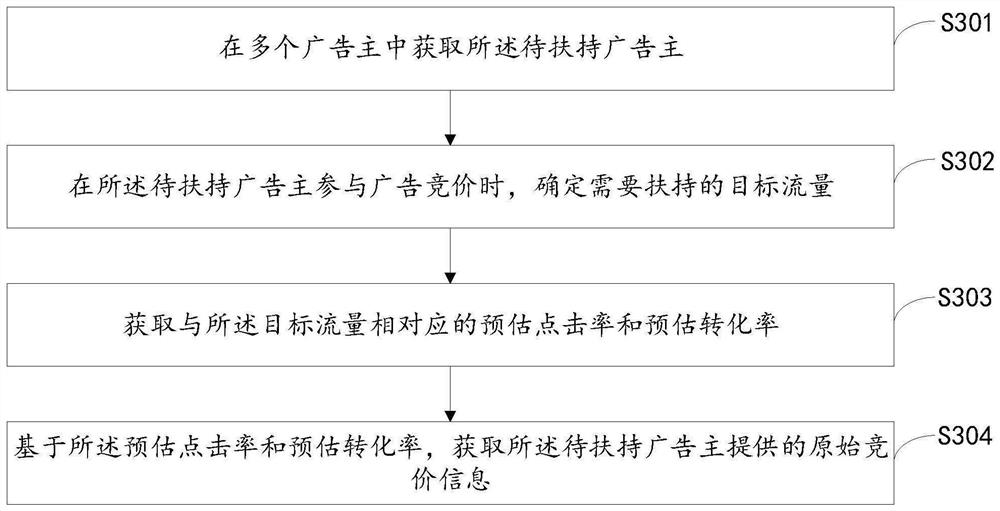 Advertisement bidding method and device and computer storage medium