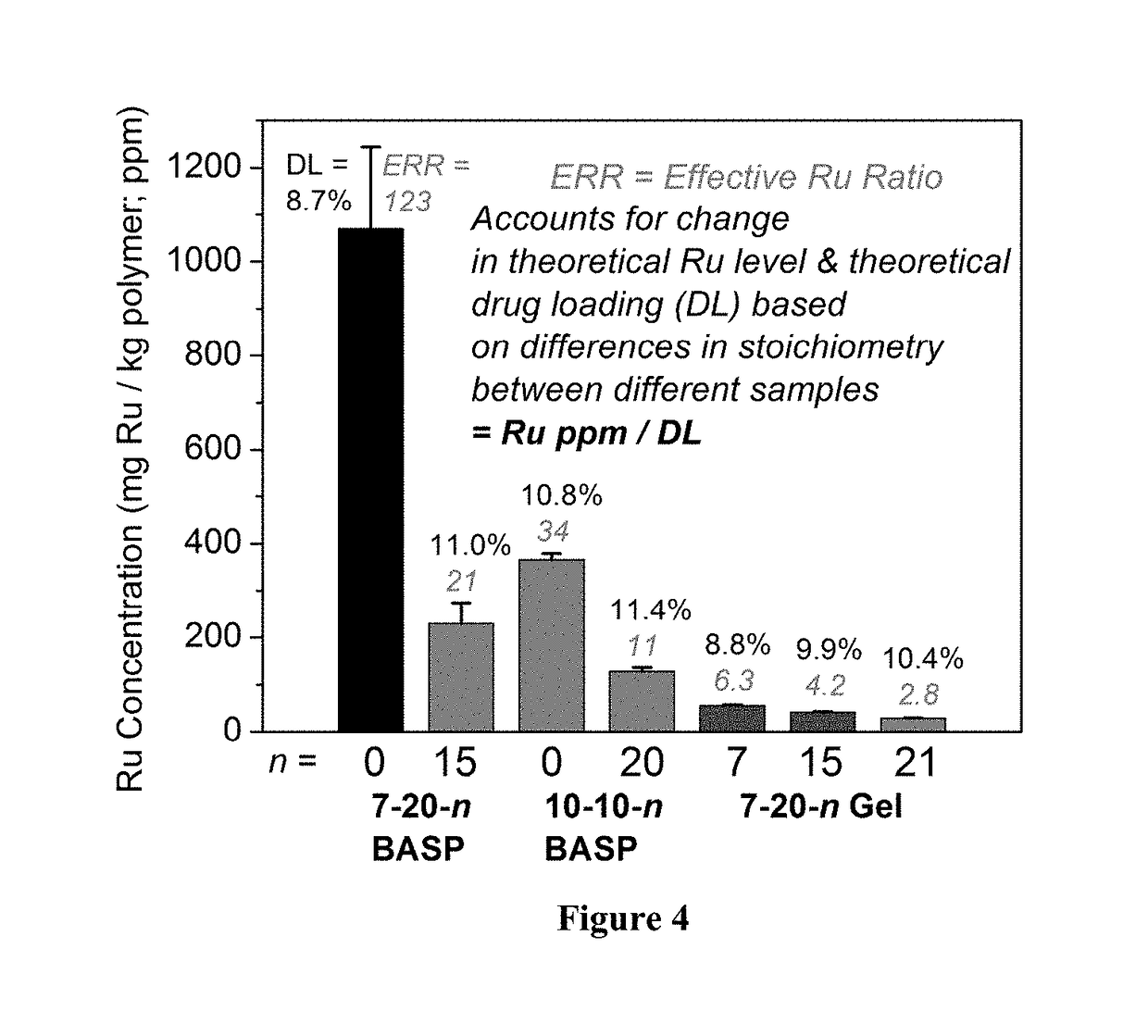 Core-to-surface polymerization for the synthesis of star polymers and uses thereof