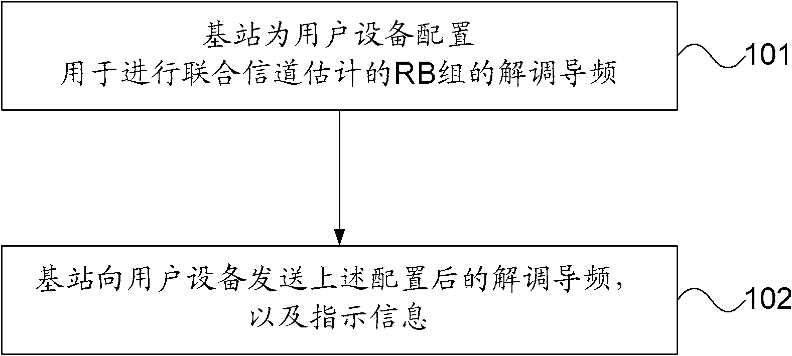 Method and base station for sending resource blocks and performing combined channel estimation, and user equipment