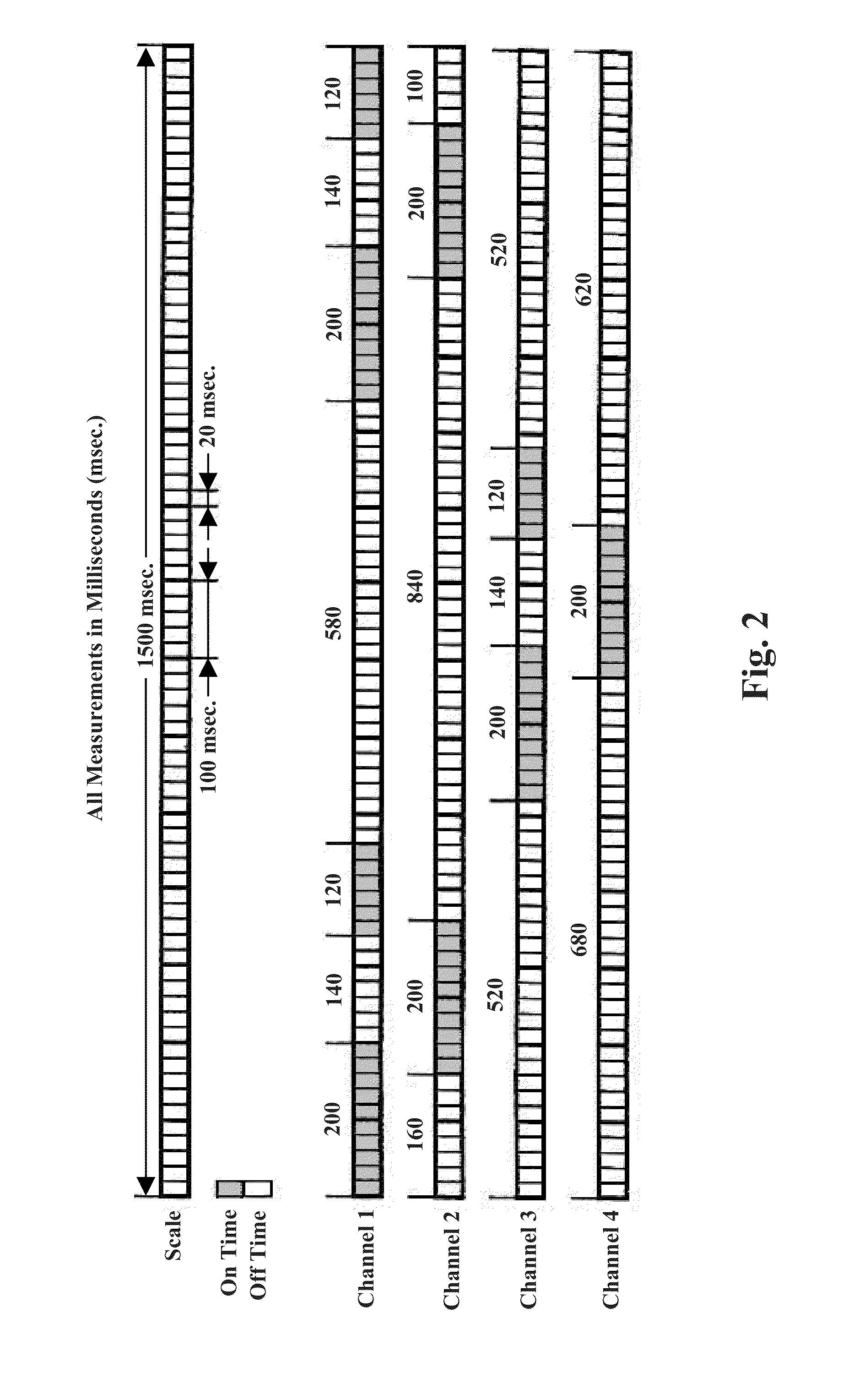 Methods for improving mobility and controlling cartilage matrix degradation of weight-bearing articular joints