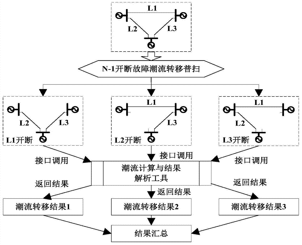 Multi-core parallel batching method for power flow transfer ratio of operation mode of large-scaled electric power system