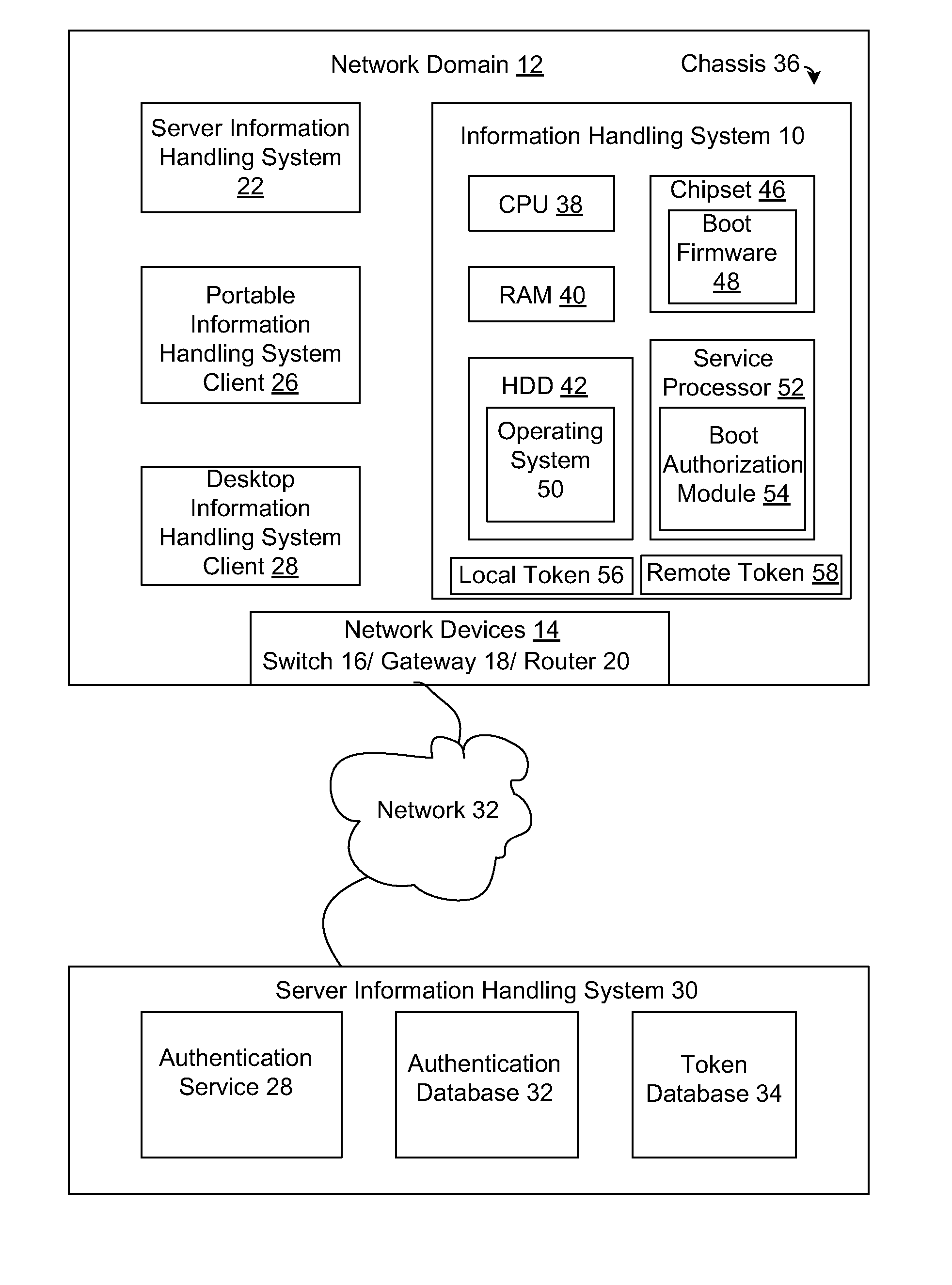 System and method for safe information handling system boot