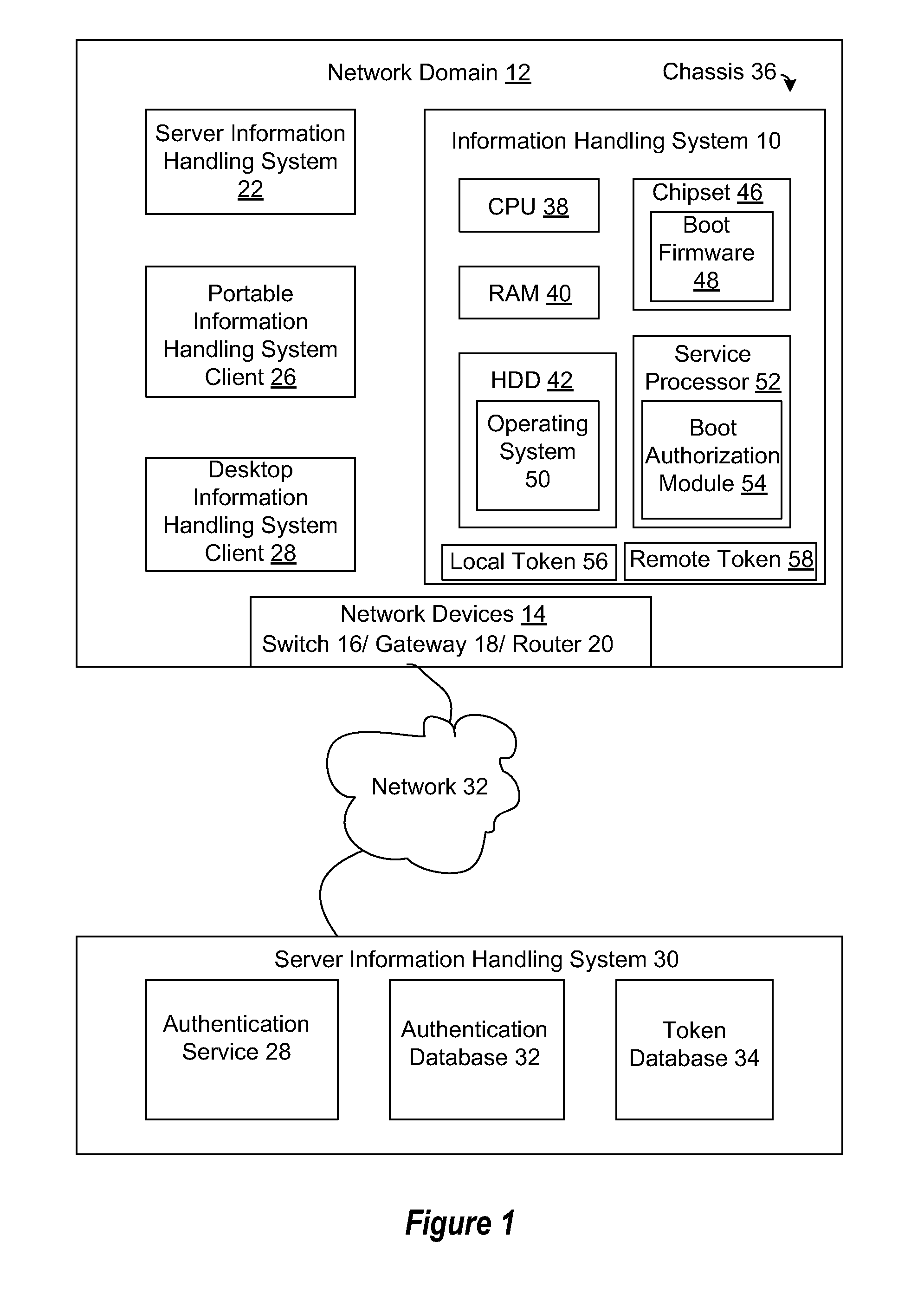 System and method for safe information handling system boot