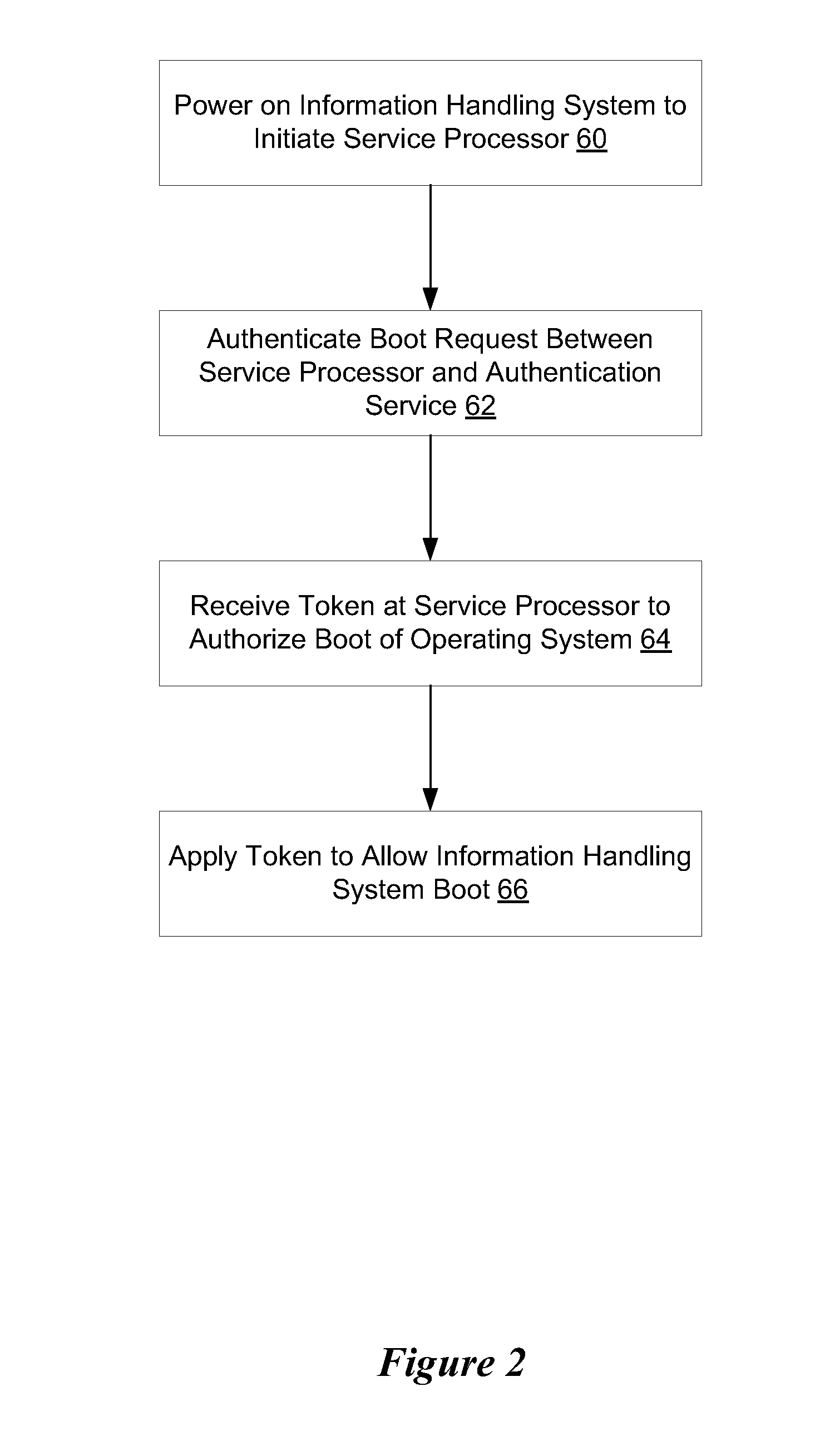 System and method for safe information handling system boot