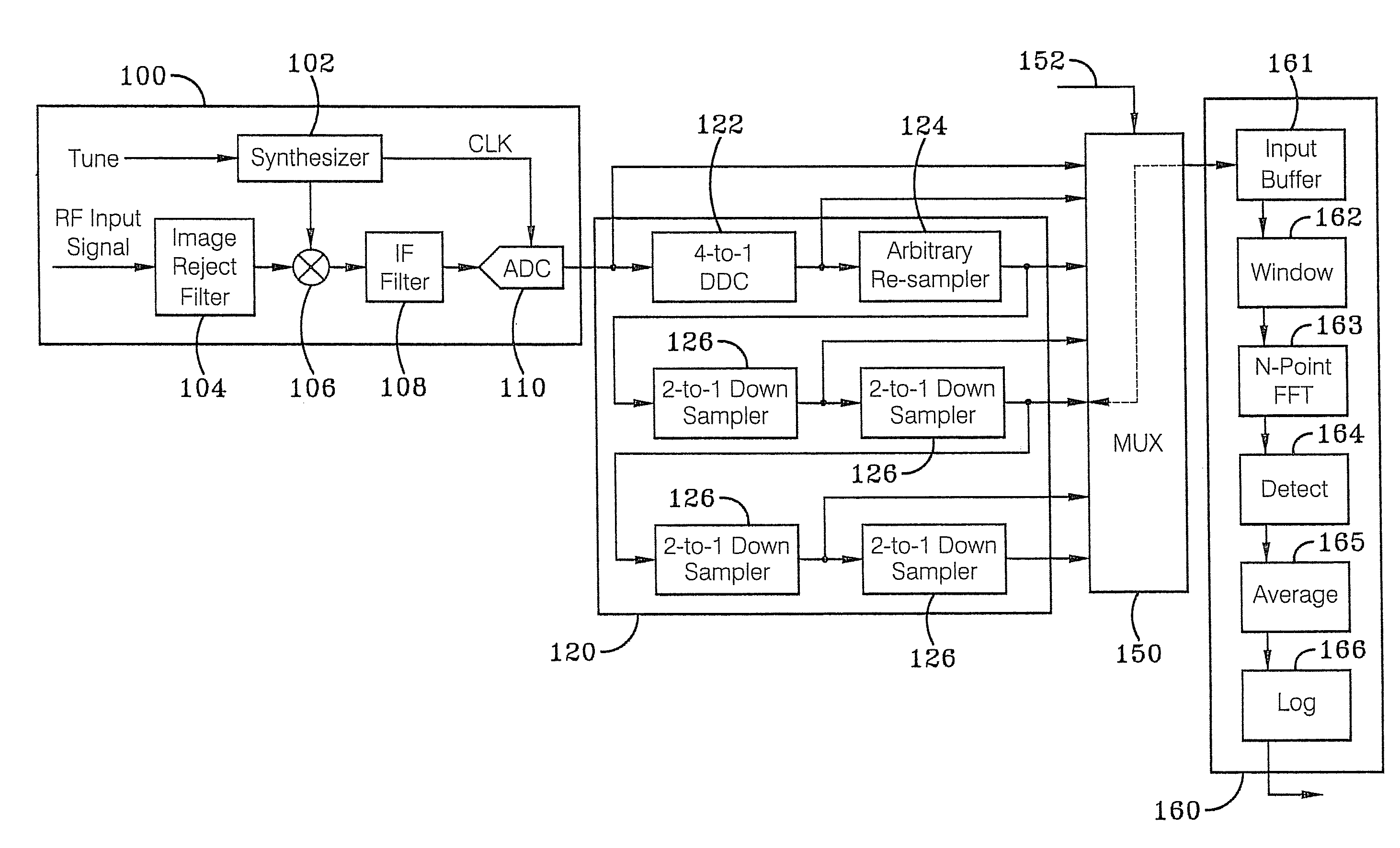 Digital signal conditioning